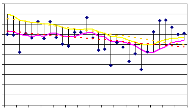 Flex Line Chart